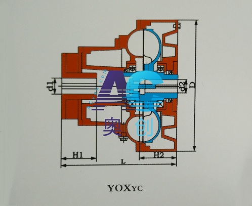 YOXYC fluid couplings' structure